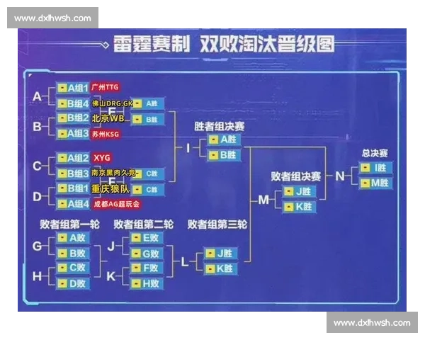 基于循环赛制的赛事组织与优化策略研究及应用分析