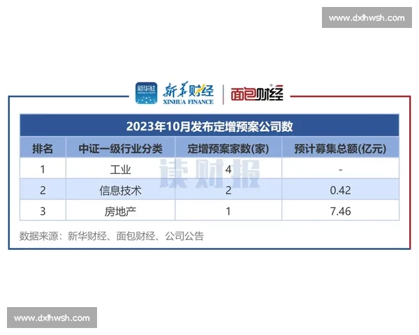 打造以实时更新为核心的权威信息服务新平台全面覆盖行业动态与数据洞察