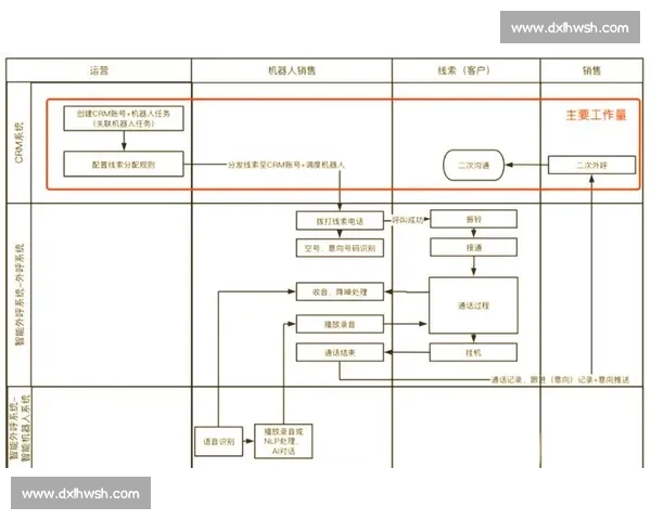 体育SEO优化策略与流量提升实战指南解析全流程运营技巧深度版