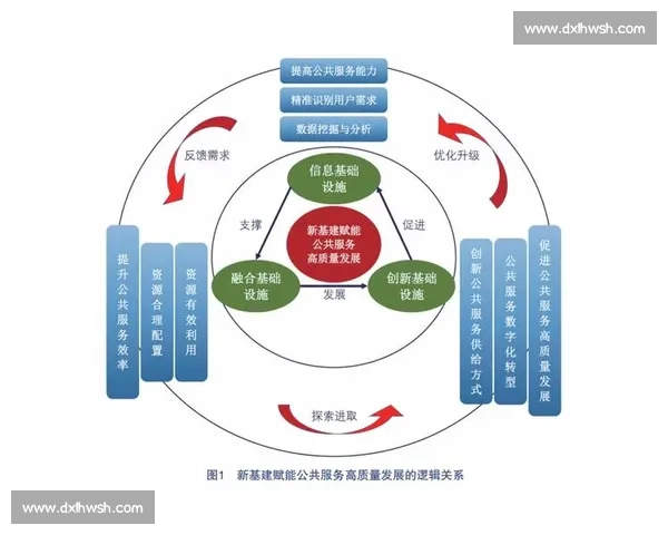 专业赋能驱动创新发展打造高效协作与持续成长新模式